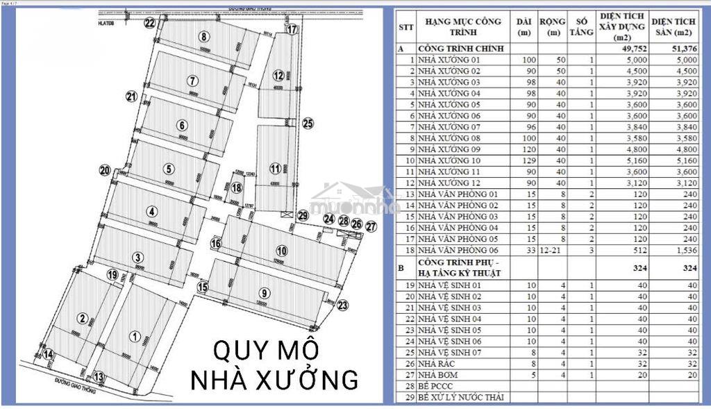 Xưởng mới 3120 + 3600 +4500m2 ...ngay sát kcn tân uyên , pccc tự động - 4