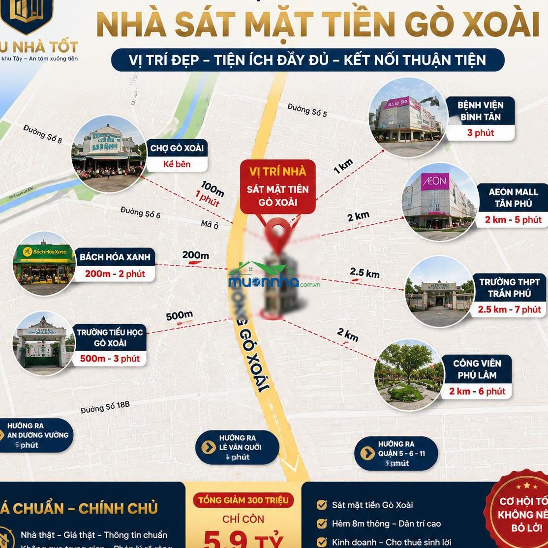 Giảm sốc 300 triệu nhà sát mặt tiền gò xoài hẻm 8m thông chỉ 5.9 tỷ - 4