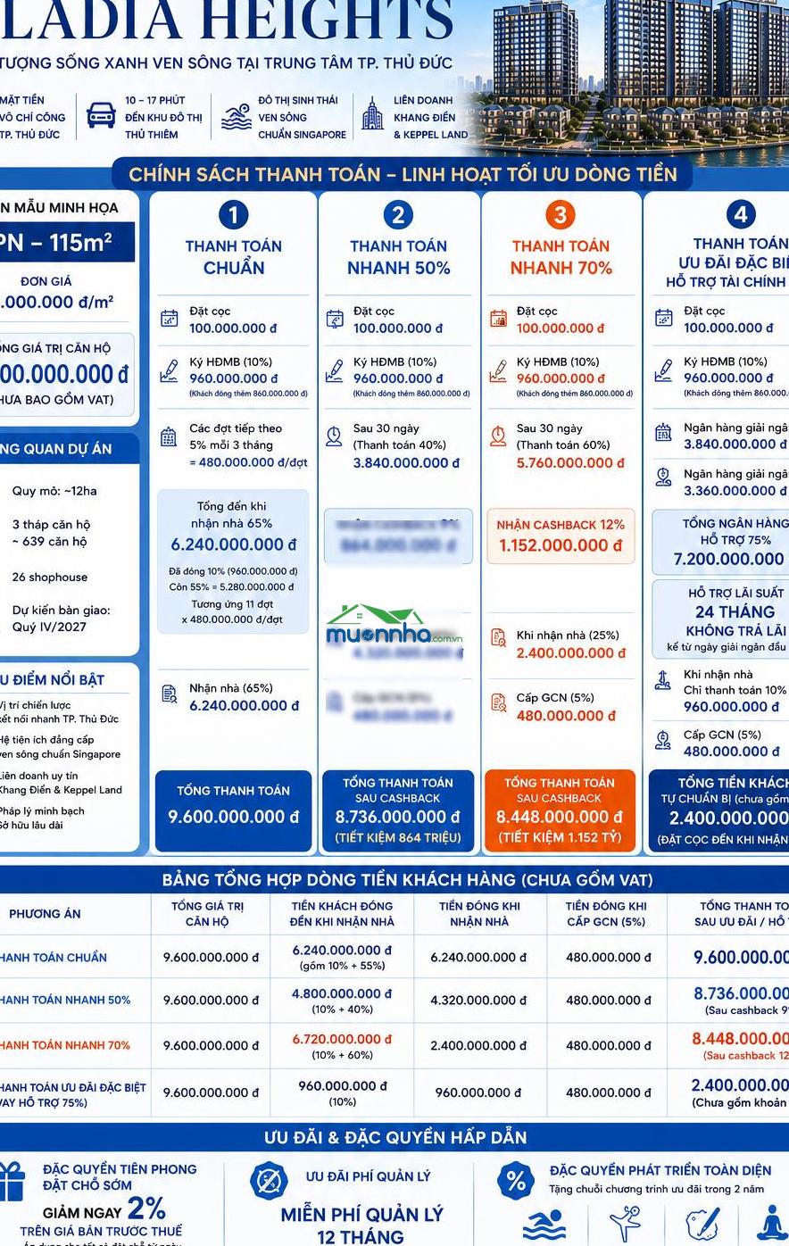 Ưu đãi thêm 500tr cho căn 3pn + chiết khấu ngay 2% + thêm 1% cho khách hàng keppel & khang điền - 4