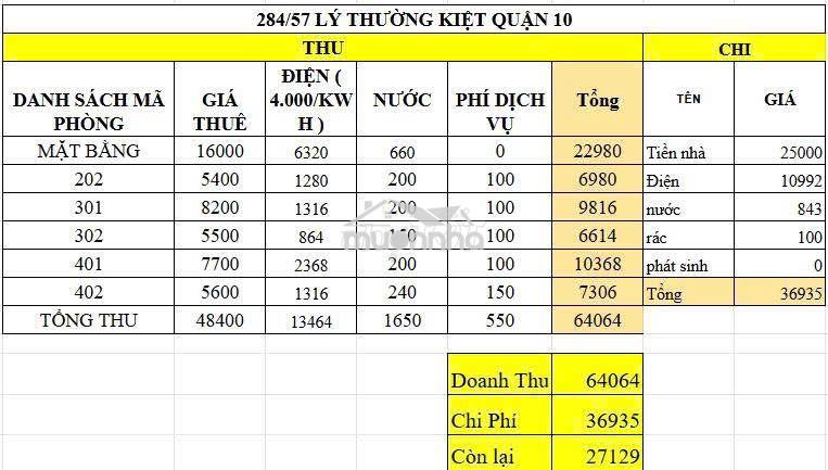 Thuê 25 lời 27 hợp đồng 5 năm chdv lô góc 2 mt sát 4 chung cư xịn đét  - 3